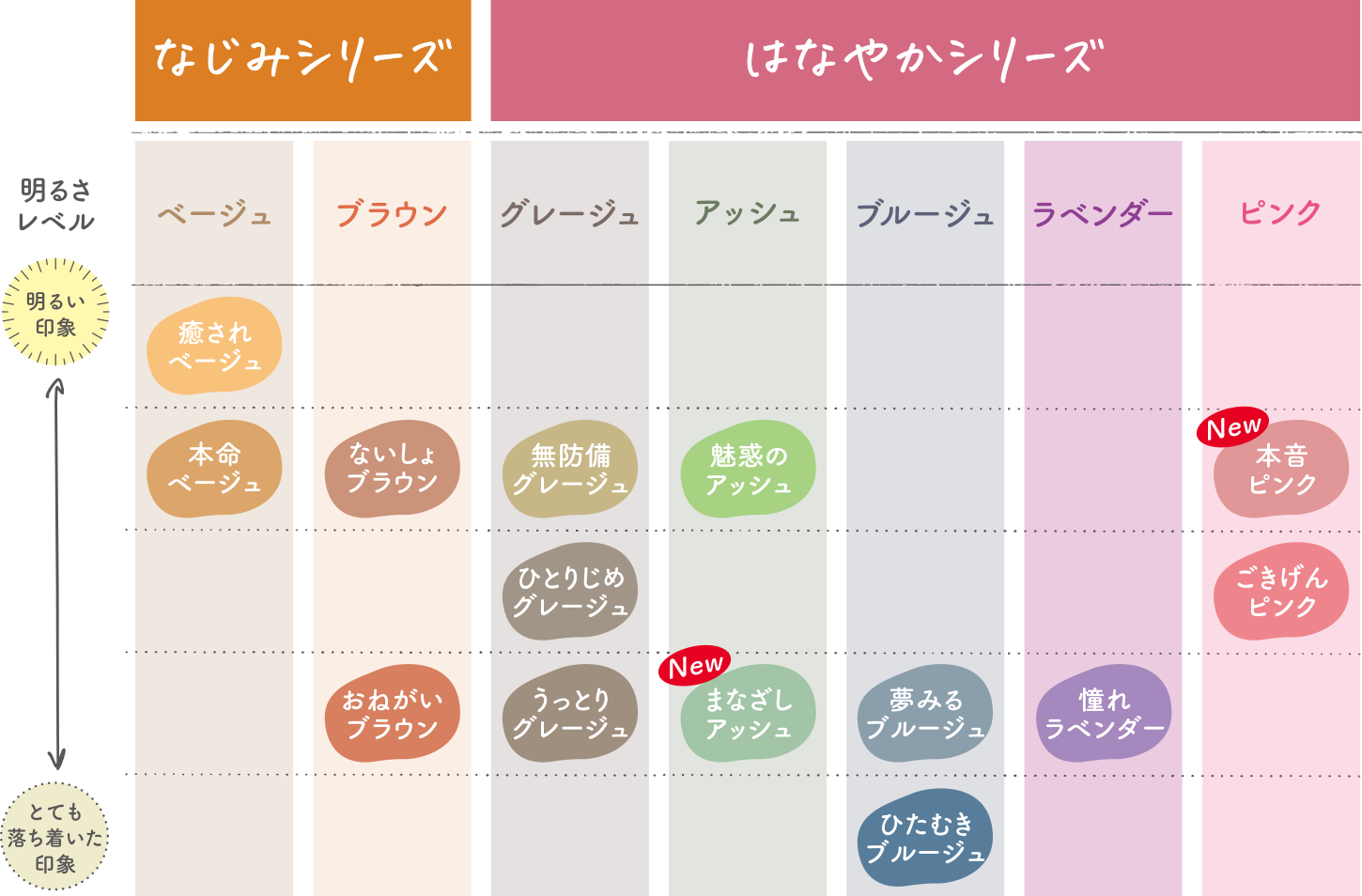 Color Chart